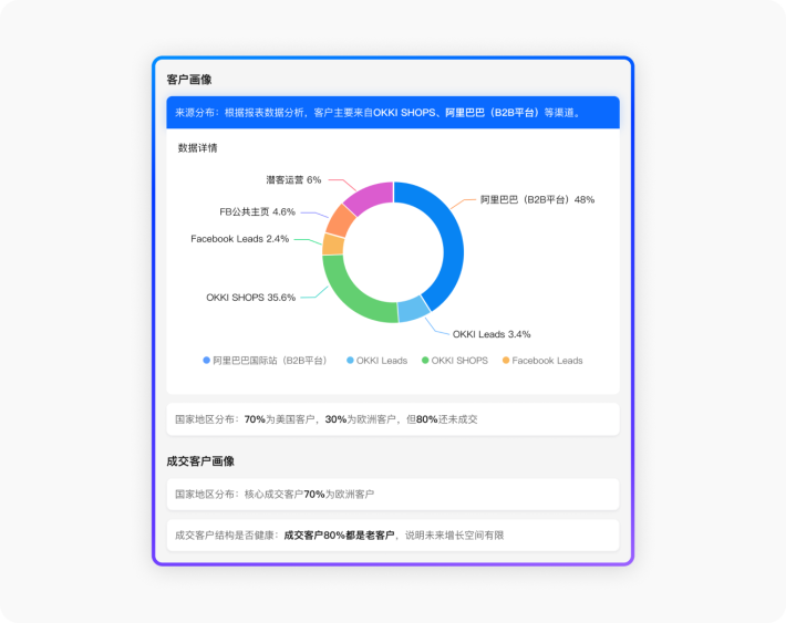 AI决策管家