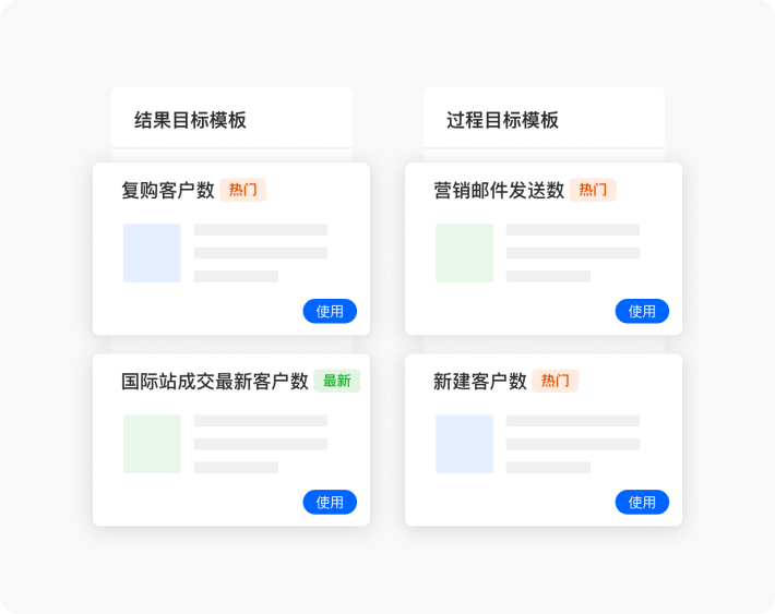 目标管理