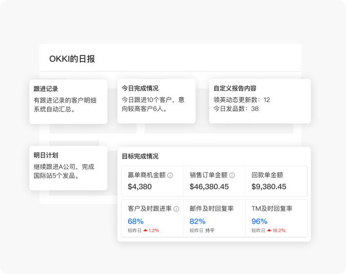 工作报告