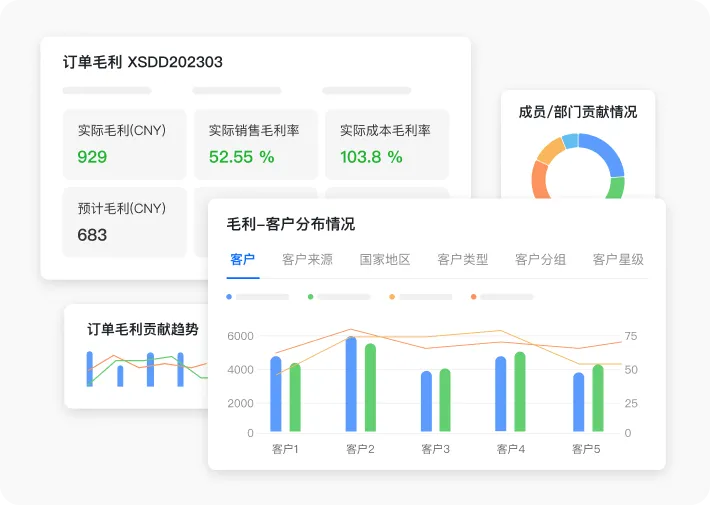 收入/成本/利润一本账